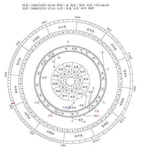 易經流年|八字流年運勢算命，一生流年命盤分析。